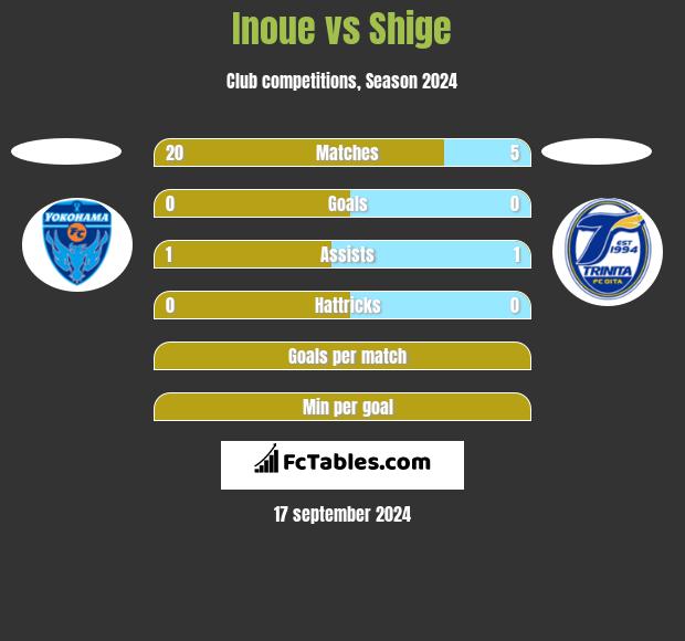 Inoue vs Shige h2h player stats