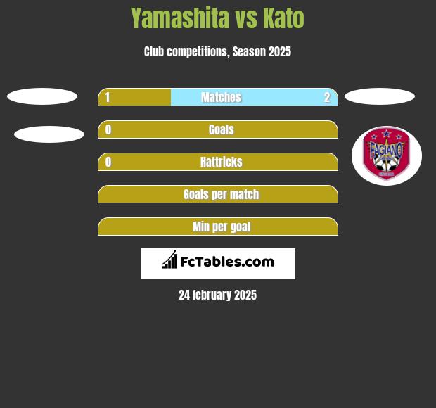 Yamashita vs Kato h2h player stats