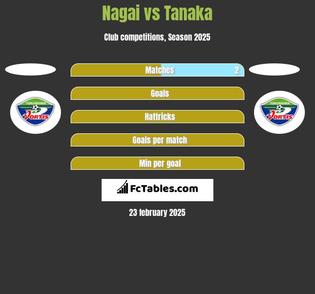 Nagai vs Tanaka h2h player stats