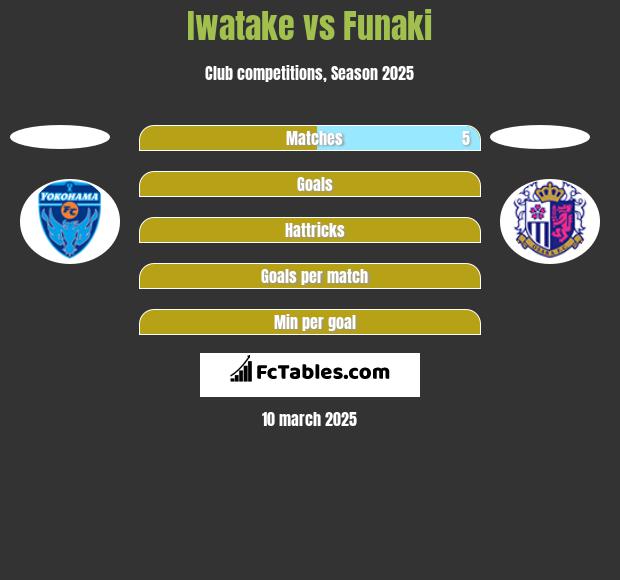 Iwatake vs Funaki h2h player stats