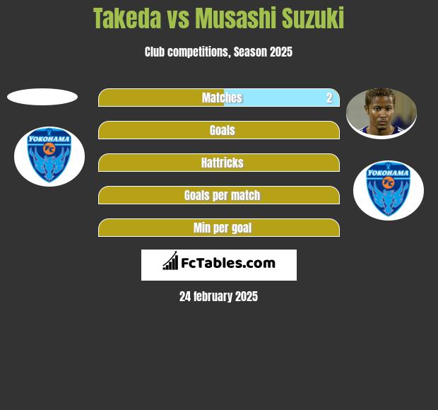 Takeda vs Musashi Suzuki h2h player stats