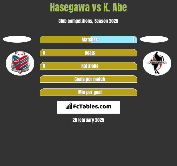 Hasegawa vs K. Abe h2h player stats