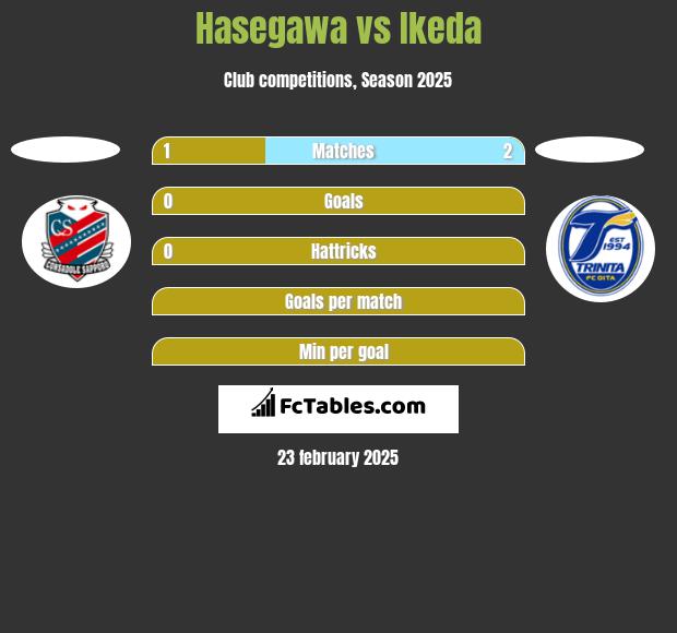 Hasegawa vs Ikeda h2h player stats