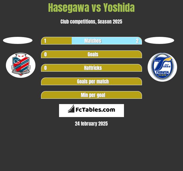 Hasegawa vs Yoshida h2h player stats