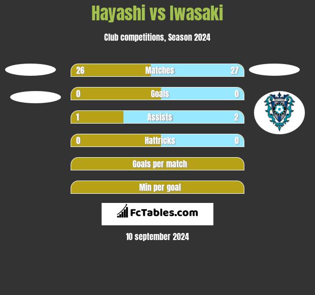 Hayashi vs Iwasaki h2h player stats