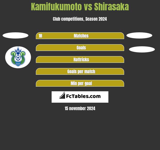 Kamifukumoto vs Shirasaka h2h player stats