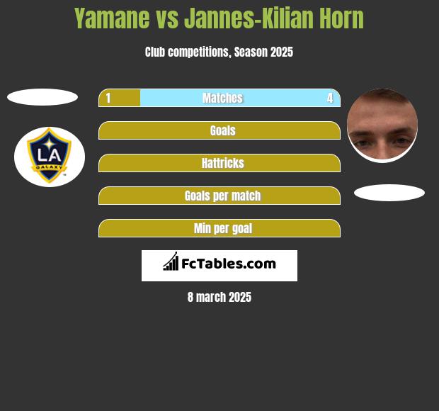 Yamane vs Jannes-Kilian Horn h2h player stats