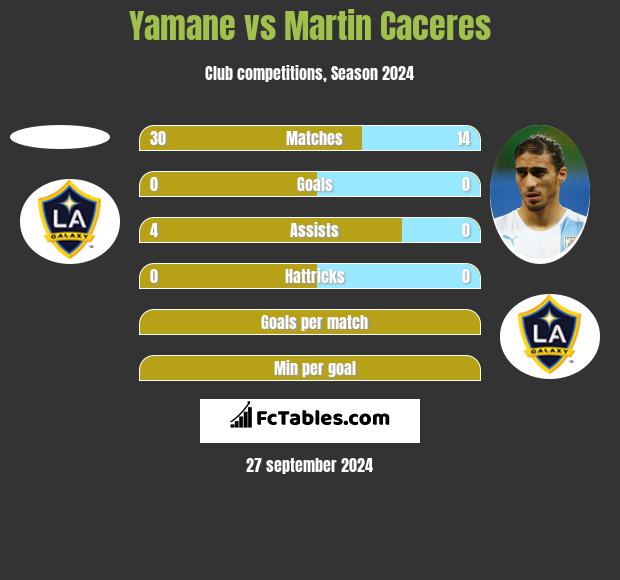 Yamane vs Martin Caceres h2h player stats