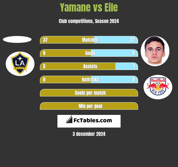 Yamane vs Eile h2h player stats