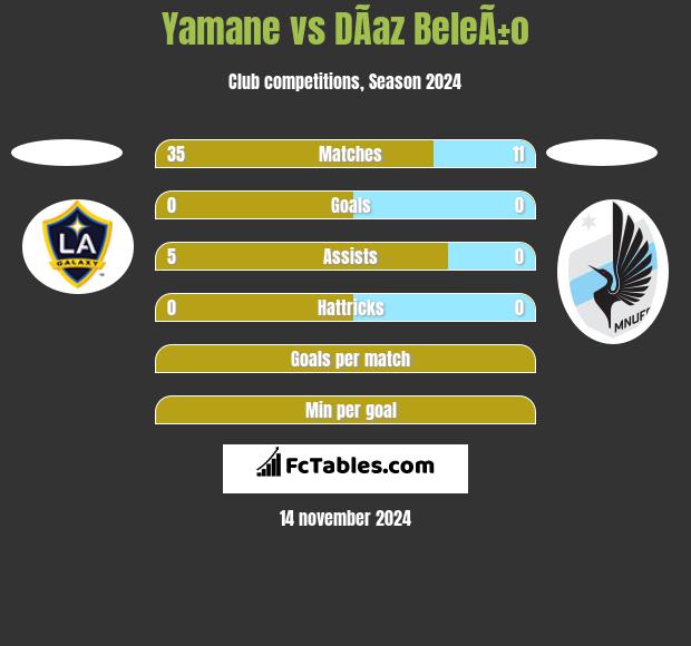 Yamane vs DÃ­az BeleÃ±o h2h player stats