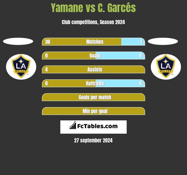 Yamane vs C. Garcés h2h player stats