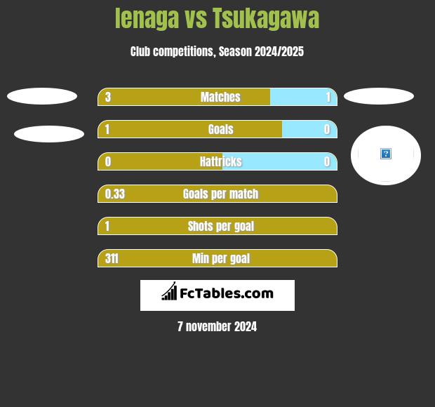 Ienaga vs Tsukagawa h2h player stats