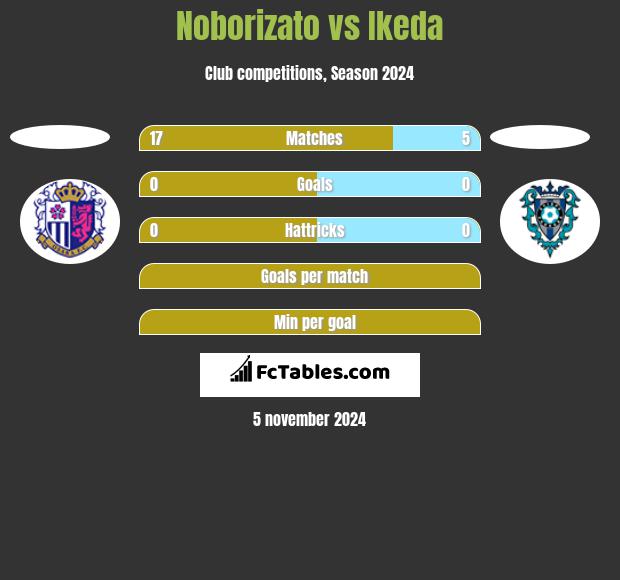 Noborizato vs Ikeda h2h player stats