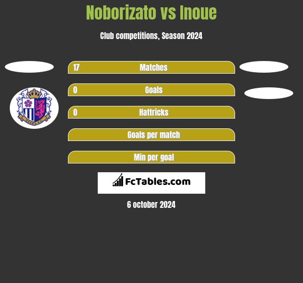 Noborizato vs Inoue h2h player stats