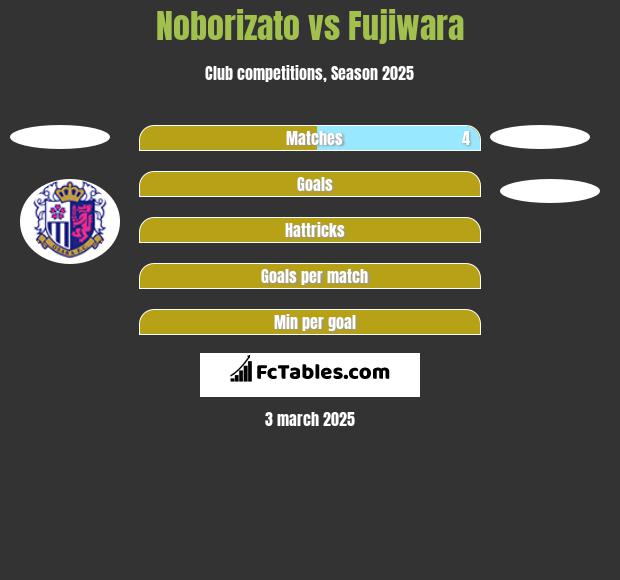 Noborizato vs Fujiwara h2h player stats