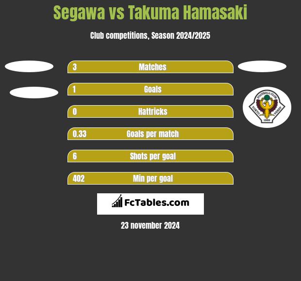 Segawa vs Takuma Hamasaki h2h player stats