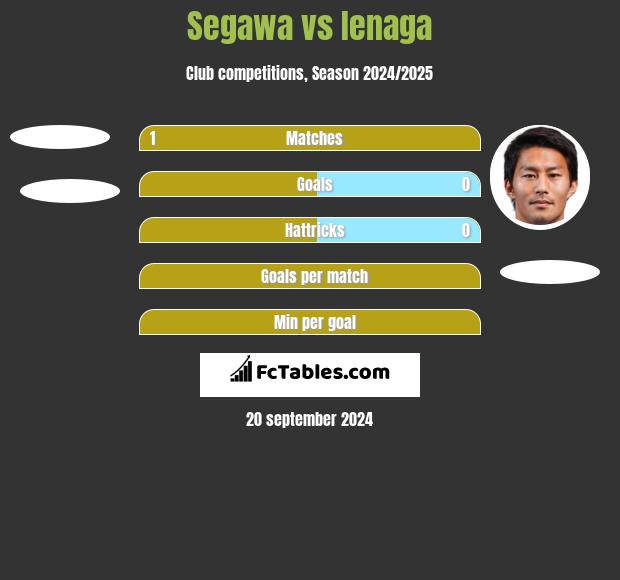 Segawa vs Ienaga h2h player stats