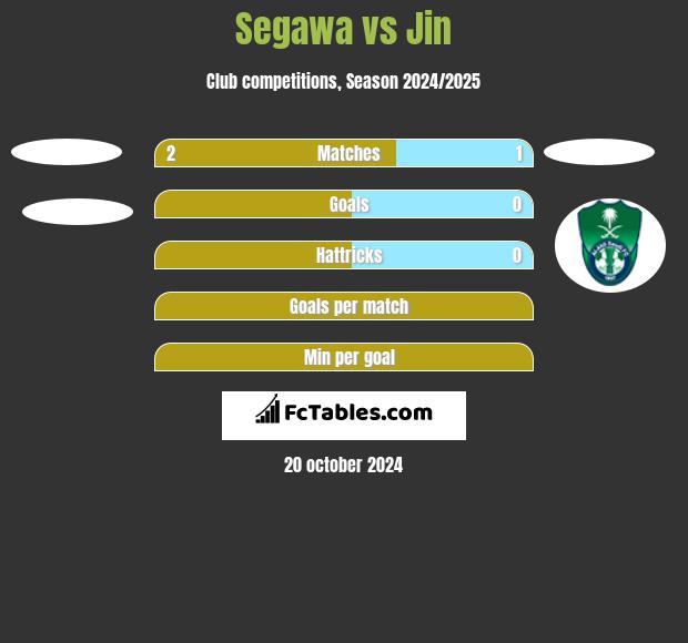 Segawa vs Jin h2h player stats