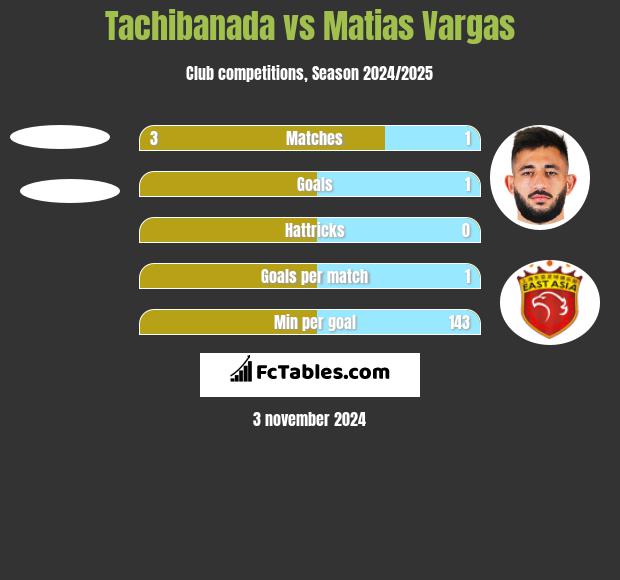 Tachibanada vs Matias Vargas h2h player stats