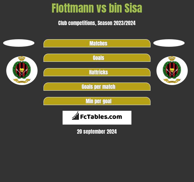 Flottmann vs bin Sisa h2h player stats