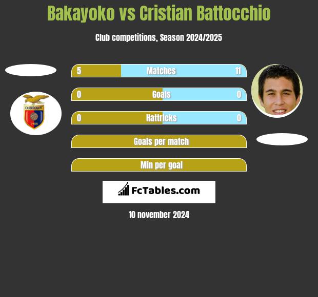 Bakayoko vs Cristian Battocchio h2h player stats