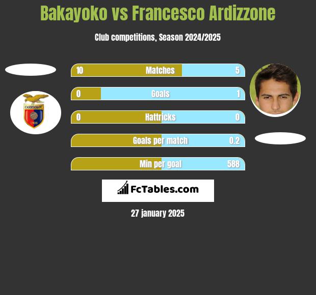 Bakayoko vs Francesco Ardizzone h2h player stats