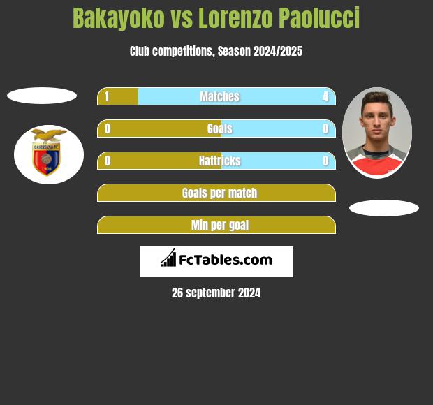 Bakayoko vs Lorenzo Paolucci h2h player stats