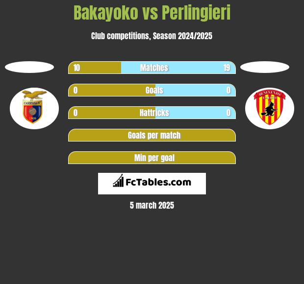 Bakayoko vs Perlingieri h2h player stats