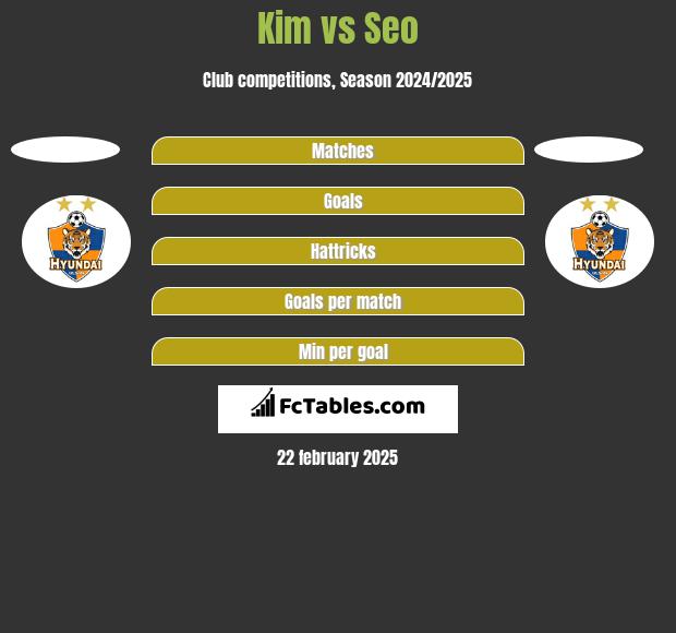 Kim vs Seo h2h player stats