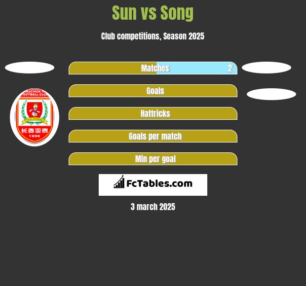 Sun vs Song h2h player stats