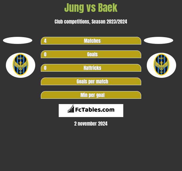 Jung vs Baek h2h player stats