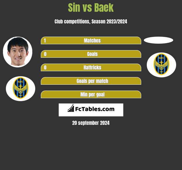 Sin vs Baek h2h player stats