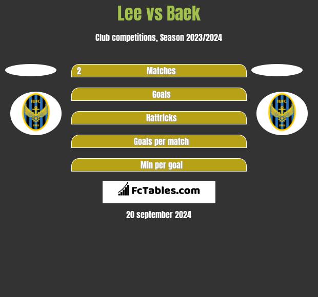 Lee vs Baek h2h player stats