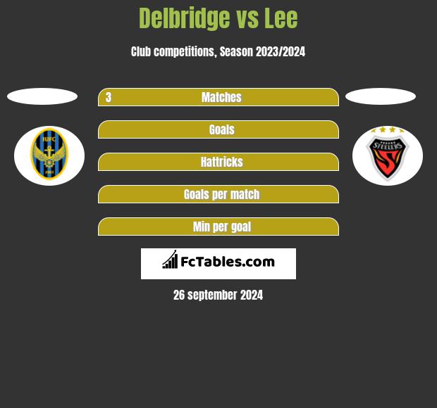 Delbridge vs Lee h2h player stats