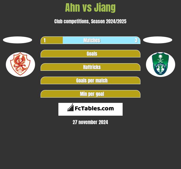 Ahn vs Jiang h2h player stats