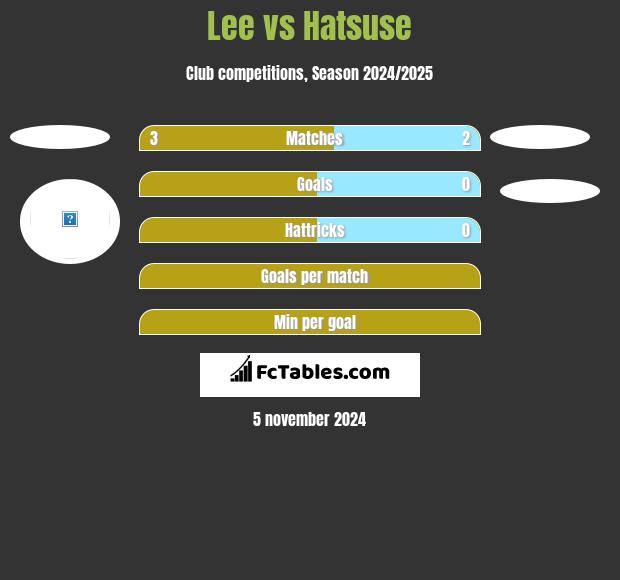 Lee vs Hatsuse h2h player stats