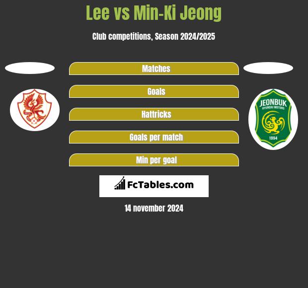 Lee vs Min-Ki Jeong h2h player stats