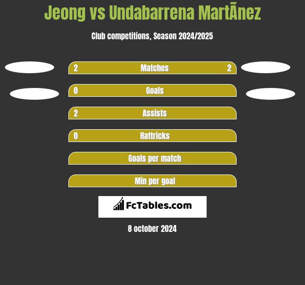 Jeong vs Undabarrena MartÃ­nez h2h player stats