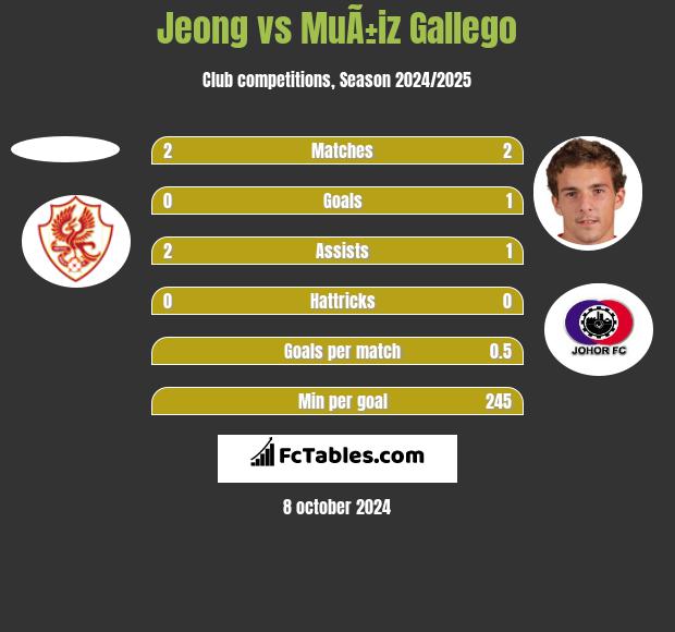 Jeong vs MuÃ±iz Gallego h2h player stats