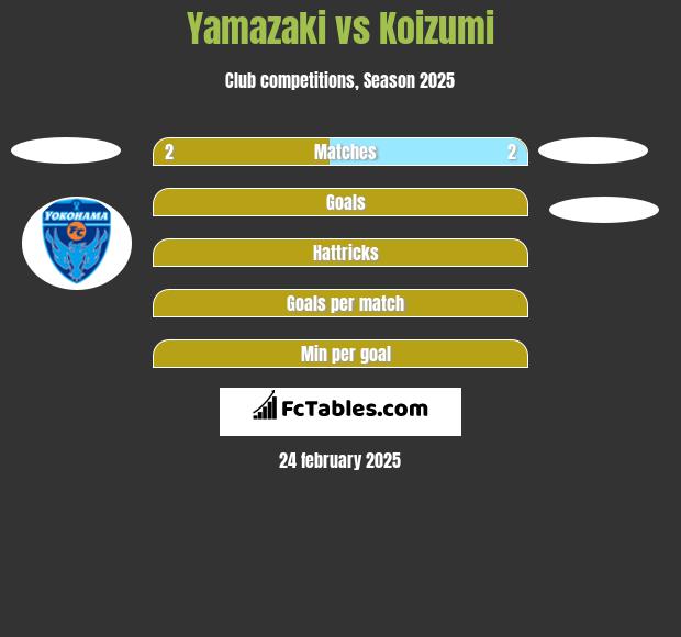 Yamazaki vs Koizumi h2h player stats