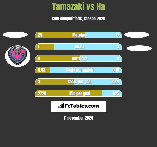 Yamazaki vs Ha h2h player stats