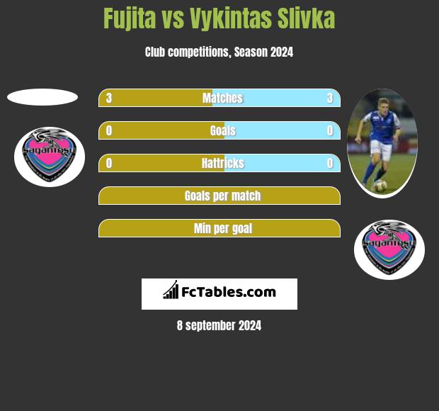 Fujita vs Vykintas Slivka h2h player stats