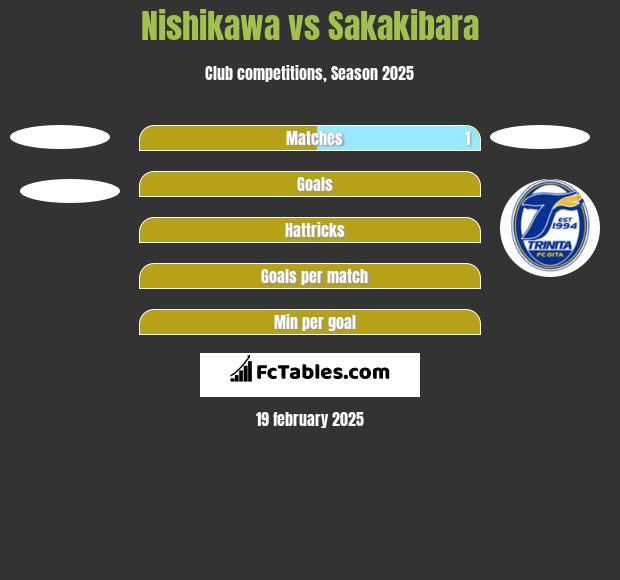 Nishikawa vs Sakakibara h2h player stats