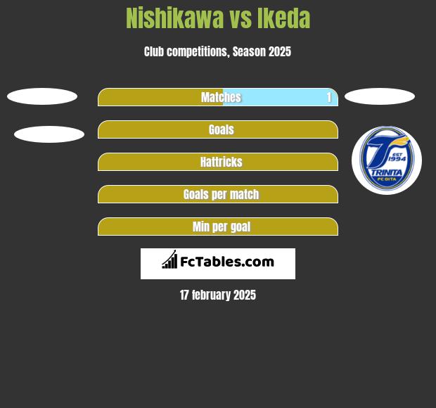 Nishikawa vs Ikeda h2h player stats