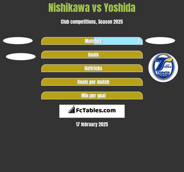 Nishikawa vs Yoshida h2h player stats