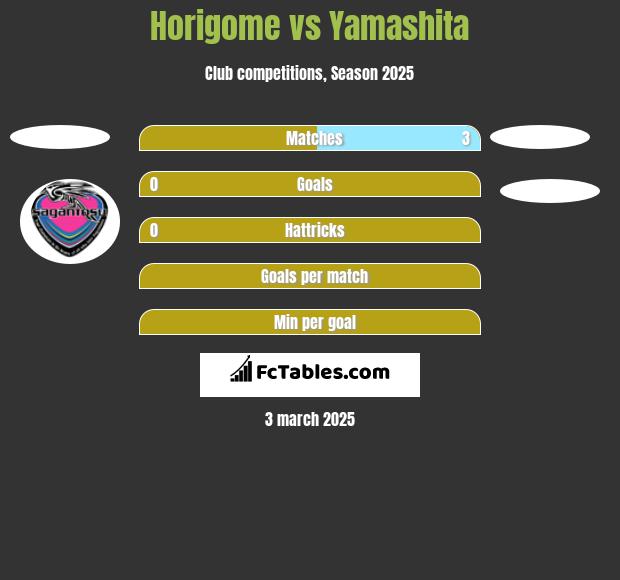 Horigome vs Yamashita h2h player stats