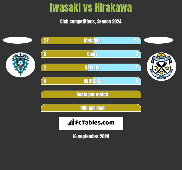 Iwasaki vs Hirakawa h2h player stats