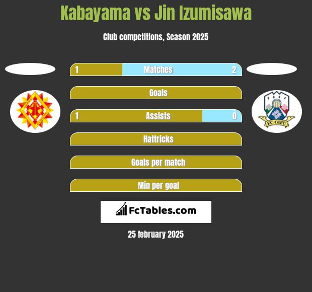 Kabayama vs Jin Izumisawa h2h player stats