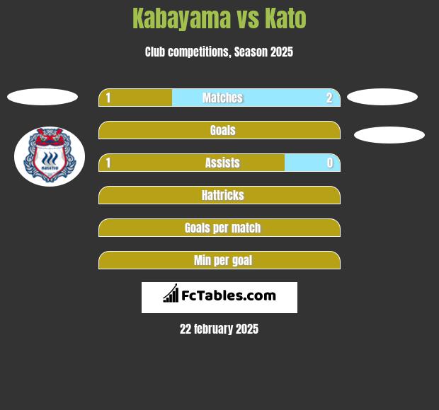 Kabayama vs Kato h2h player stats