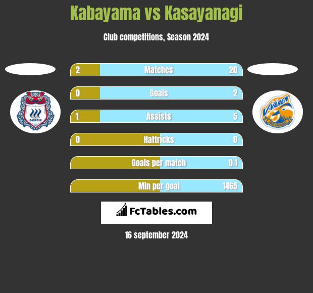 Kabayama vs Kasayanagi h2h player stats